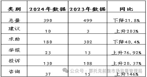 |k8凯发推荐首页备用登录鄂托克前旗市场监督管理局2024年