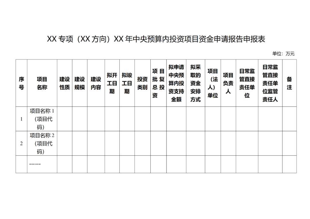 新闻资讯 国家发展改革委办公厅关于印发中央预算内投资资金申请